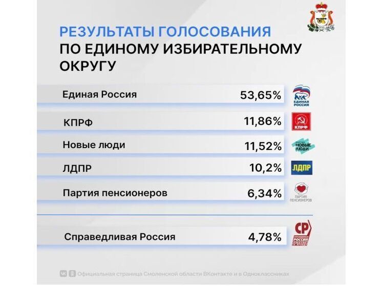 Эксперты: выборы в Смоленский городской совет легитимны