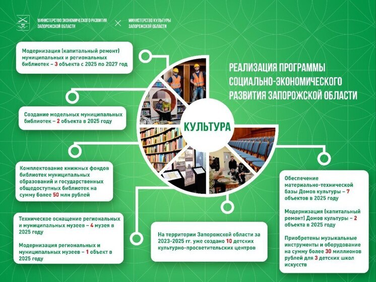 Культуру Запорожской области ждут новые перспективы развития в рамках ПСЭР
