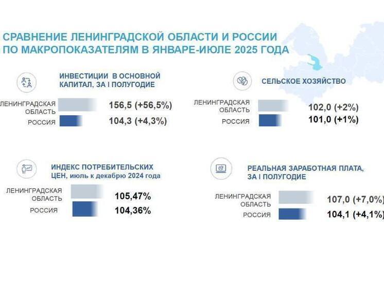 Дрозденко исключил ставку на мигрантов для рынка труда Ленобласти