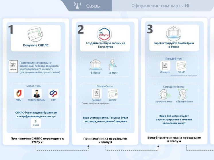 В Смоленской области действуют особые правила продажи SIM-карт иностранцам