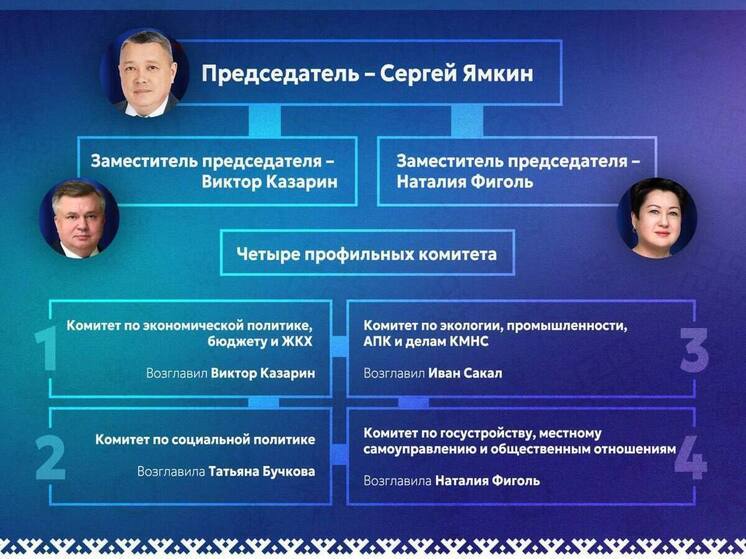 В ЯНАО утвердили структуру Заксобрания нового созыва