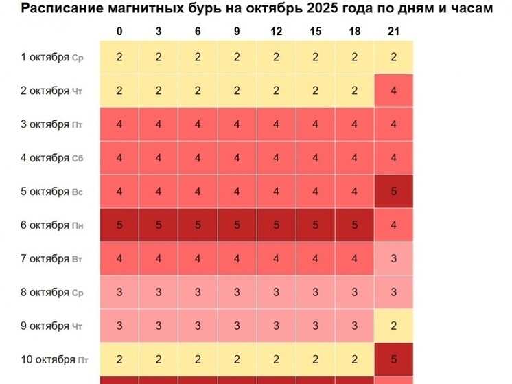 Нижегородцев предупреждают о неделе магнитных бурь