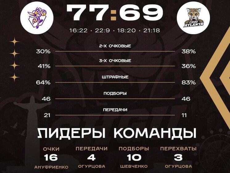 Баскетболистки «ЧГУ-Атланты» не смогли выиграть медали Кубка Д.Я. Берлина