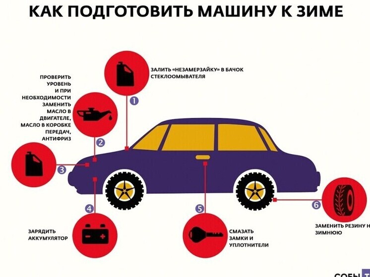 18 тысяч рублей потратят нижегородцы на подготовку машины к зиме