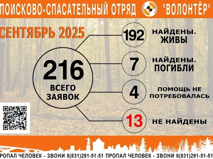 К списку пропавших без вести в сентябре добавились 13 нижегородцев