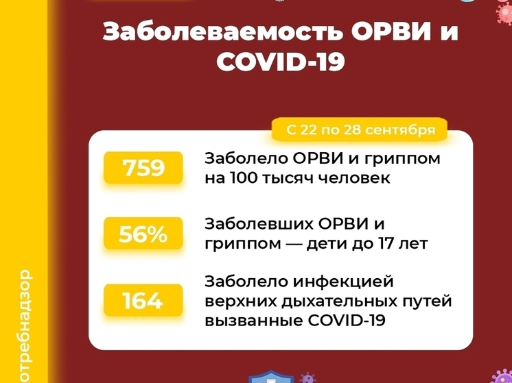 В Ярославской области более 8 тысяч человек болеют ОРВИ