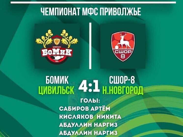 ФК «БоМиК» завершил сезон домашней победой