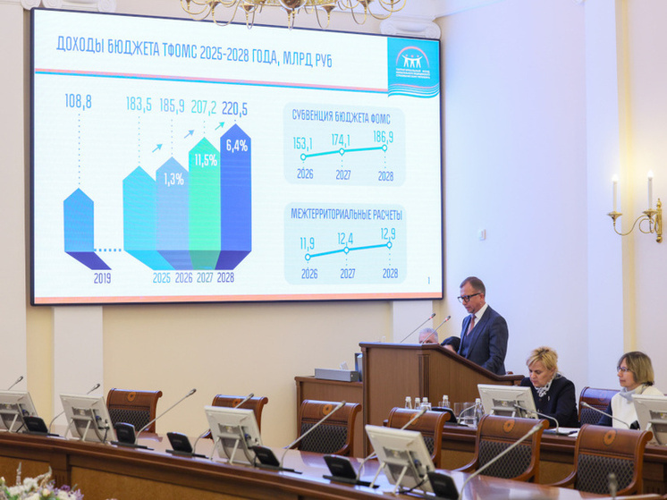Беглов: бюджет фонда ОМС Петербурга вырастет до 186 миллиардов рублей в 2026 году