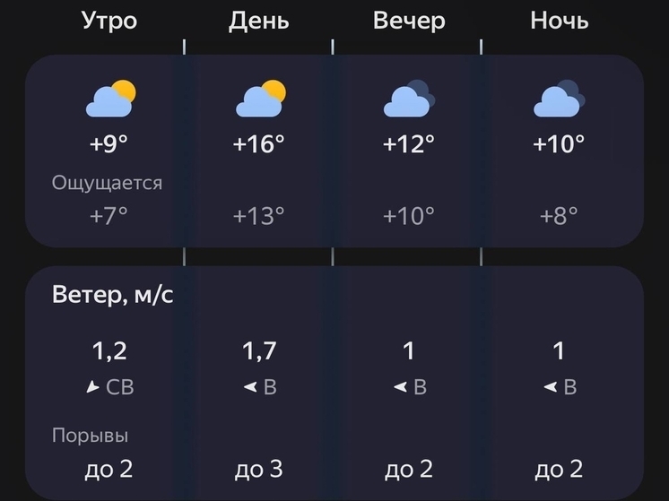 Пензенцев ждет сухая и теплая погода с переменной облачностью