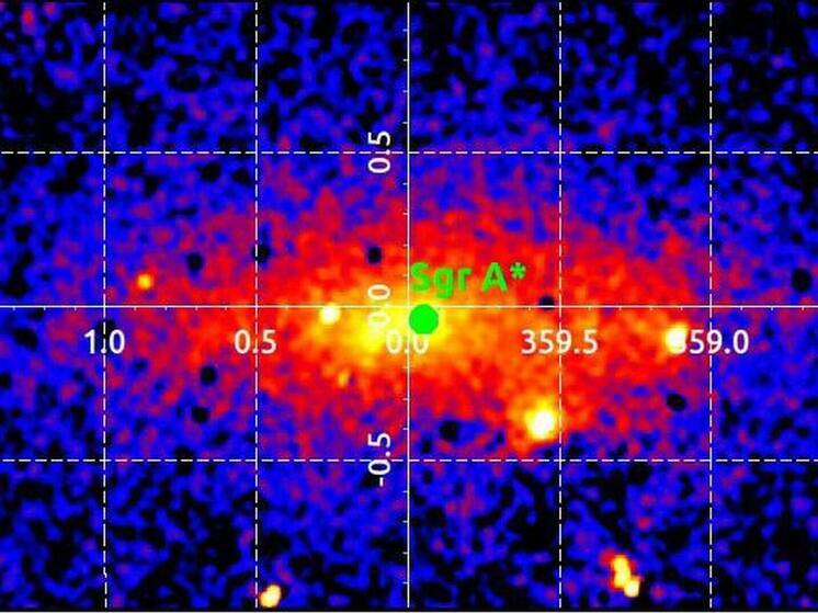 Роскосмос: российский телескоп впервые в истории разглядел сердце Млечного пути