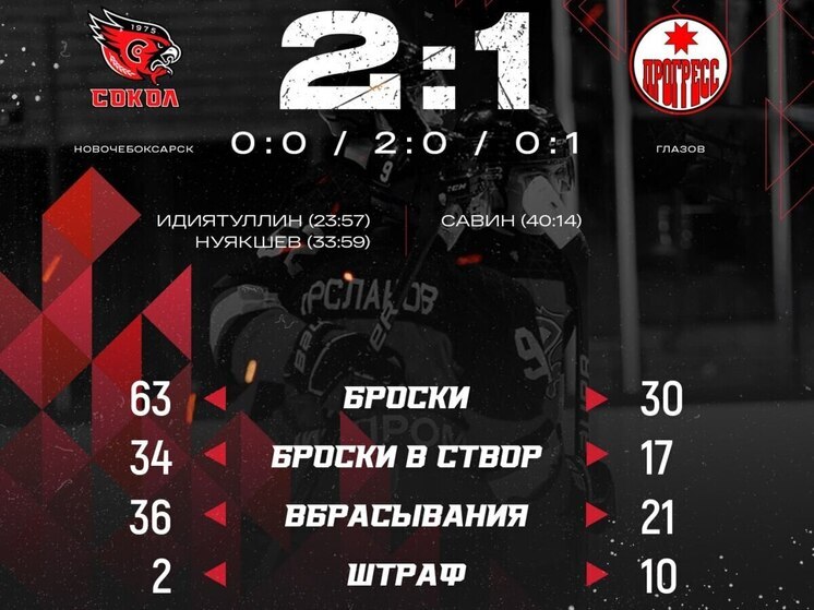 «Сокол» одержал победу в стартовом матче НМХЛ