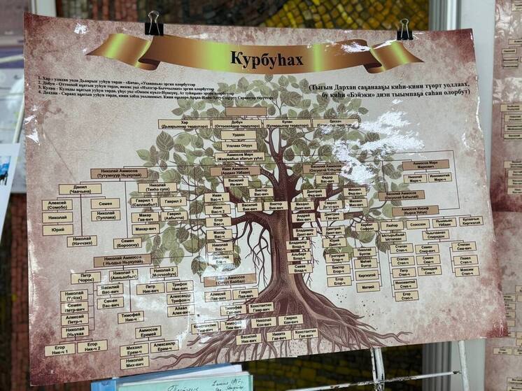 В рамках проходящего в Якутске форума «Родословие народов Дальнего Востока – 2025» состоялось открытие уникальной выставки «От истока к вечности: родословие Дальнего Востока»
