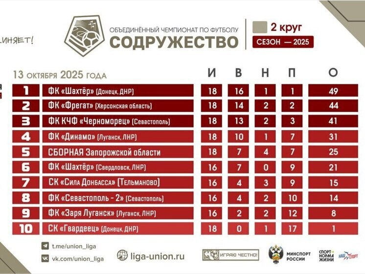 Херсонский ФК «Фрегат» стал серебряным призёром чемпионата «Содружество»