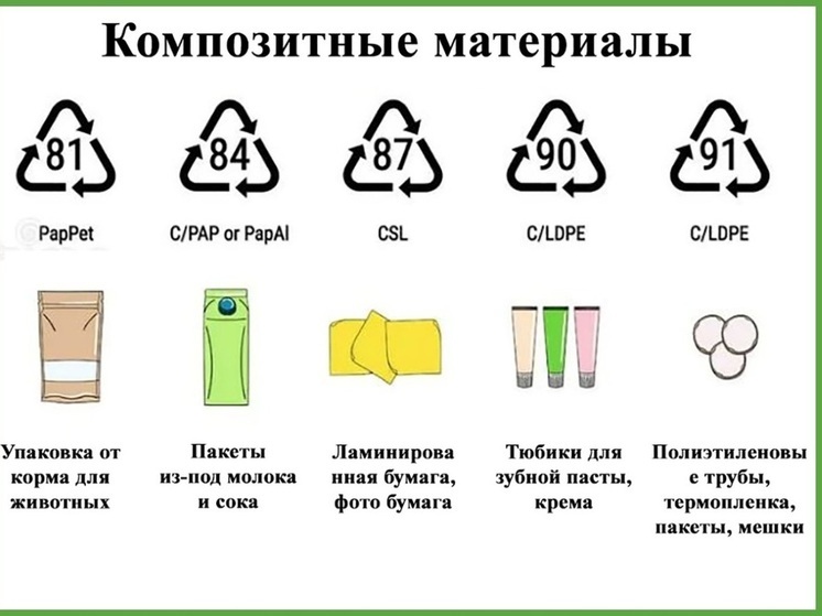 Раздельный сбор отходов: куда выбрасывать изделия из композитных материалов