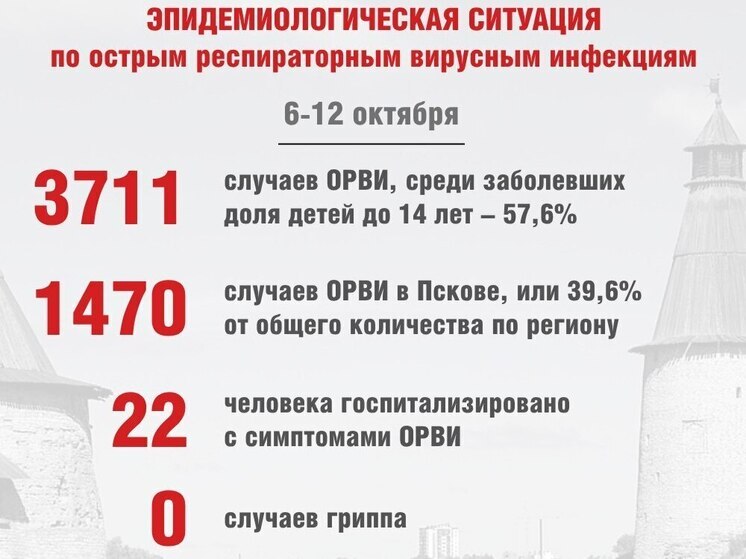 Роспотребнадзор напоминает о важности профилактики респираторных инфекций