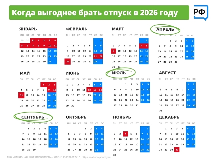 Жителям Поморья назвали лучшее время для отпуска в 2026 году