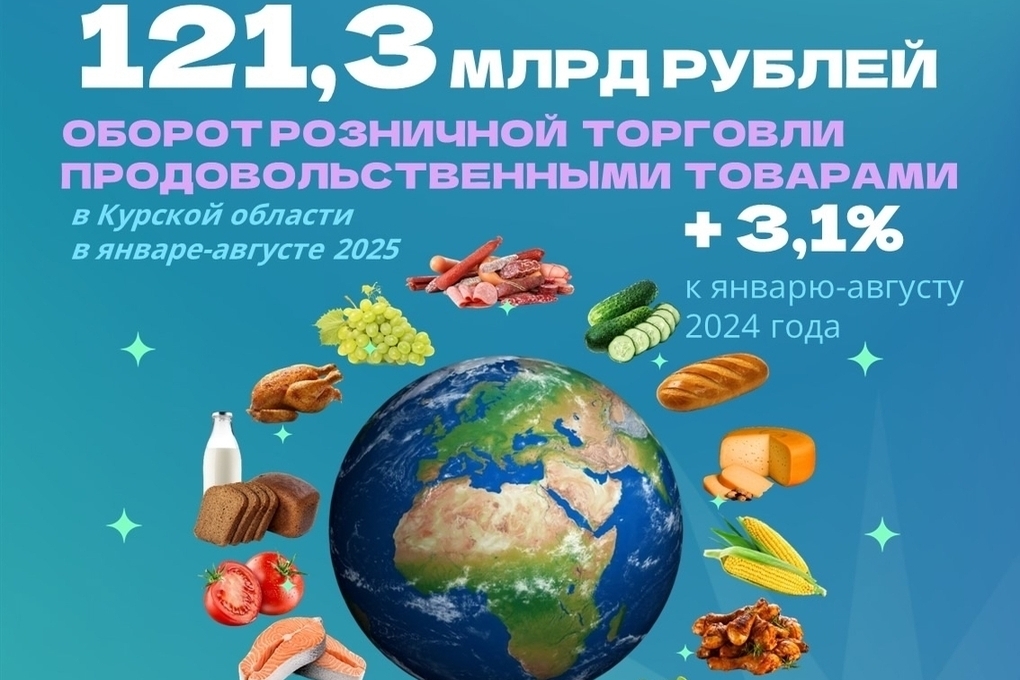 В Курской области День продовольствия отметили товарооборотом в 121 млрд рублей