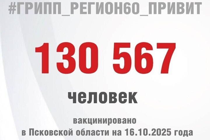 Campagna di Vaccinazione contro l'Influenza nella Regione di Pskov: Importanza e Benefici per la Salute Pubblica