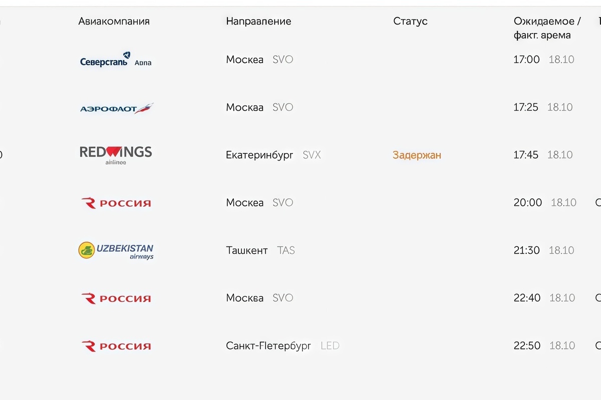 Ritardo del Volo da Nižnij Novgorod a Ekaterinburg: Cause e Conseguenze di un Evento Frustrante per i Passeggeri