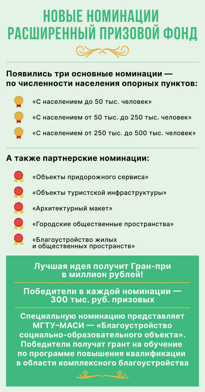 Студенты меняют облик России: стартовал второй сезон конкурса «Благоустрой!»