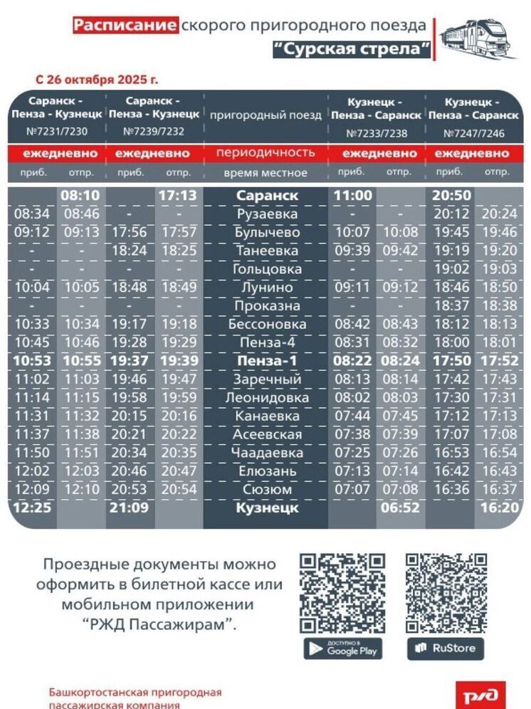 Расписание пригородных поездов Пензенской области изменится с 26 октября