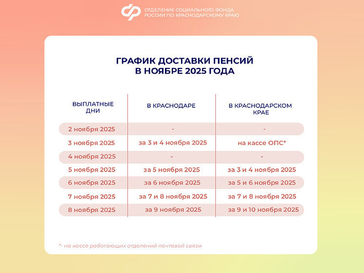 Доставка пенсий в Краснодарском крае в ноябре 2025 года: график выплат на почте