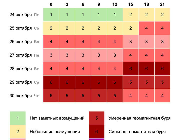Кузбасс накроют магнитные бури
