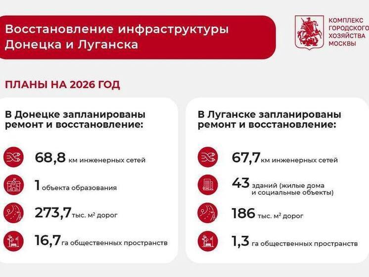 Москва наметила планы на 2026 год: восстановление Донбасса продолжается