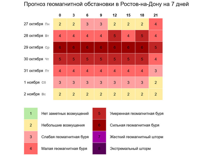 Магнитные бури накроют донской регион к концу месяца