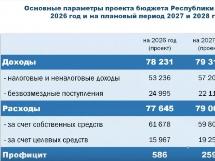 Министерство финансов Карелии озвучило проект бюджета с профицитом