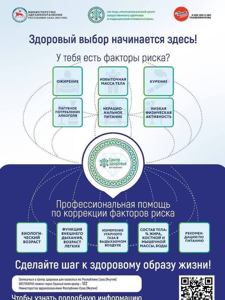 В рамках нацпроекта «Продолжительная и активная жизнь» в Якутии действует Центр здоровья