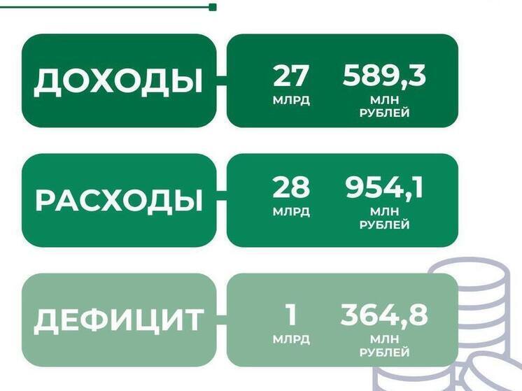 Мэрия Томска внесла в гордуму проект бюджета на 2026–2028 годы