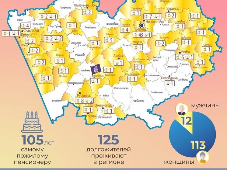 Стало известно, сколько долгожителей проживает в Алтайском крае