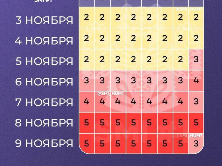 Геомагнитная буря накроет Псков 5 ноября