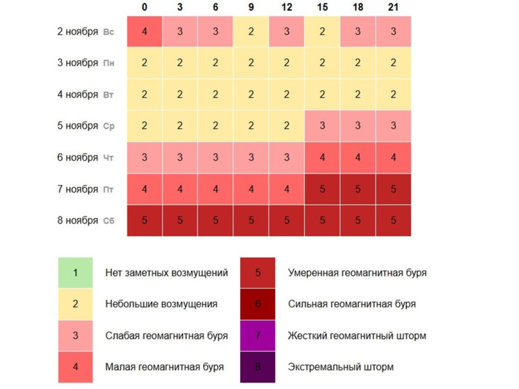 В Кузбассе ожидаются магнитные бури