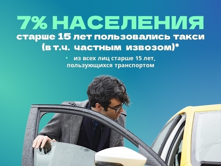 Статистики посчитали, как часто ивановцы пользуются такси