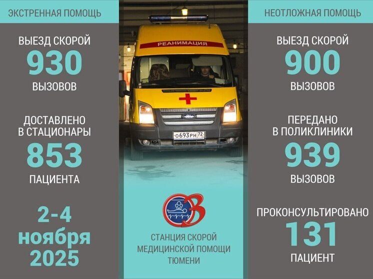 Скорая помощь в Тюменской области активно работала в праздничные выходные