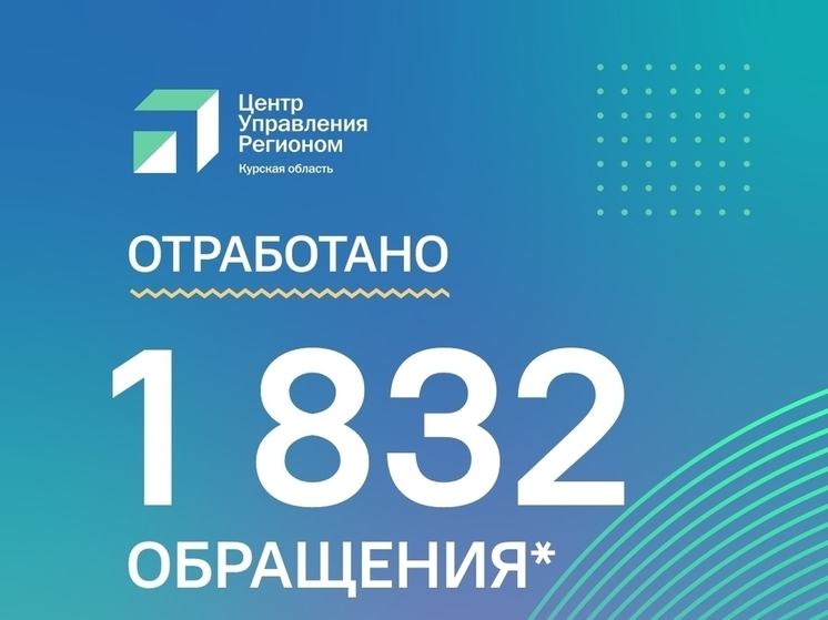 В ЦУР Курской области за неделю отработали более 1,8 тысяч обращений