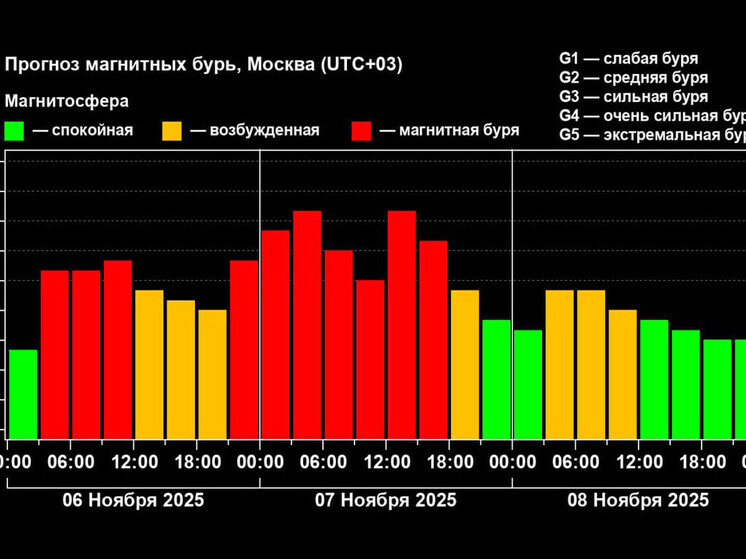 На планете наблюдается одна из самых сильных геомагнитных бурь за последние годы, вызванная масштабными выбросами плазмы на Солнце