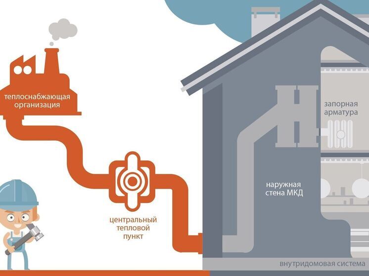 «ЭнергосбыТ Плюс» разъясняет, как обеспечить комфорт в квартире