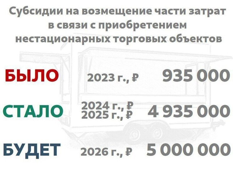 В Калужском регионе на «палаточников» потратят 5 млн рублей