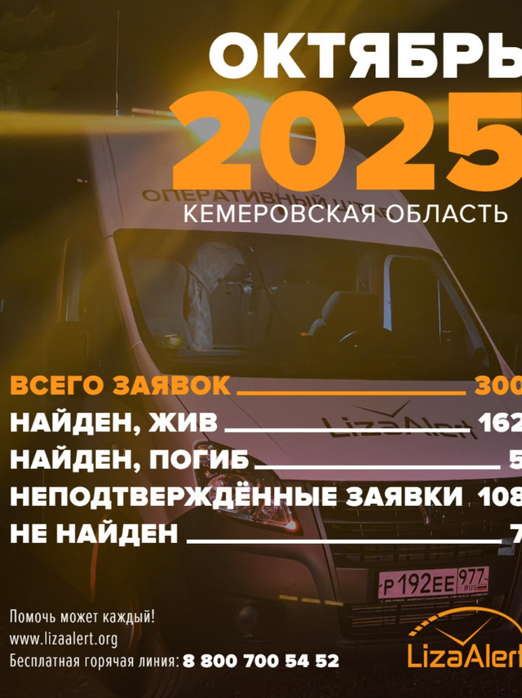 В октябре в Кузбассе волонтеры нашли 162 человека живыми