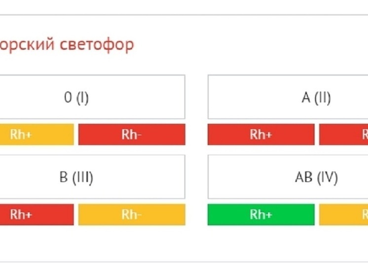 Дефицит донорской крови образовался в Ивановской области