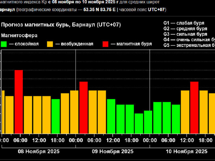 Очередная сильная магнитная буря ударила по Алтайскому краю 8 ноября