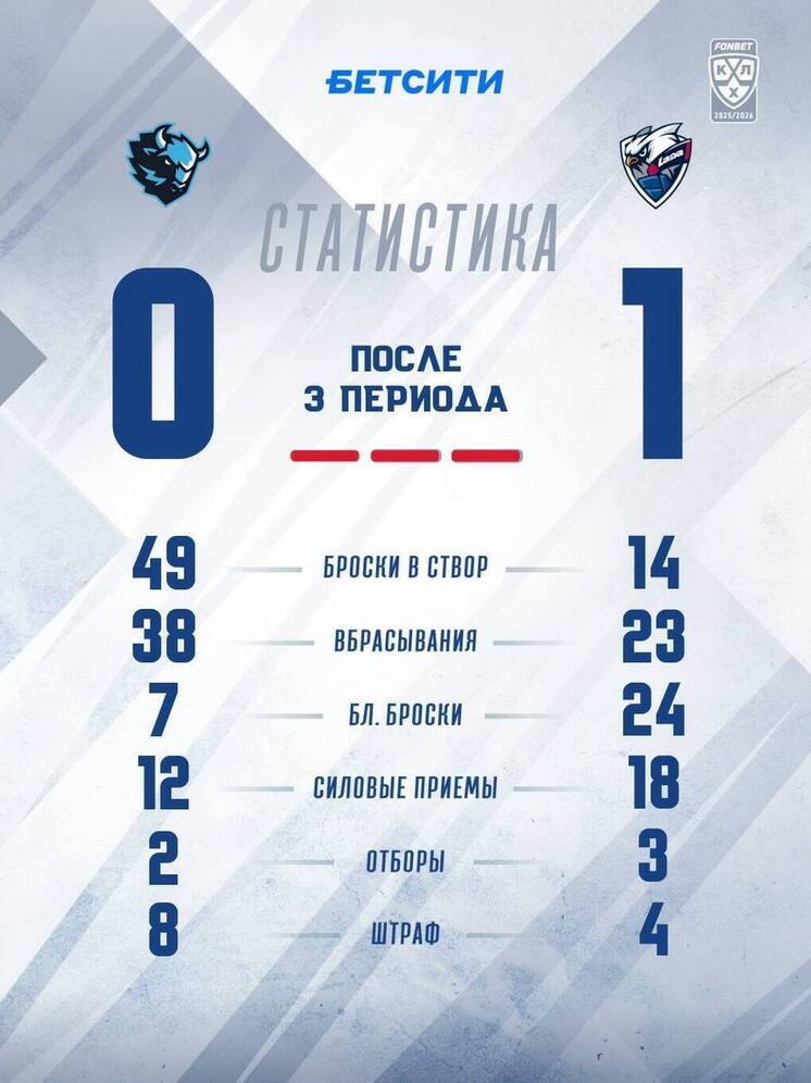 Хоккейная "Лада" в выездном матче выиграла у  минского "Динамо" 1:0