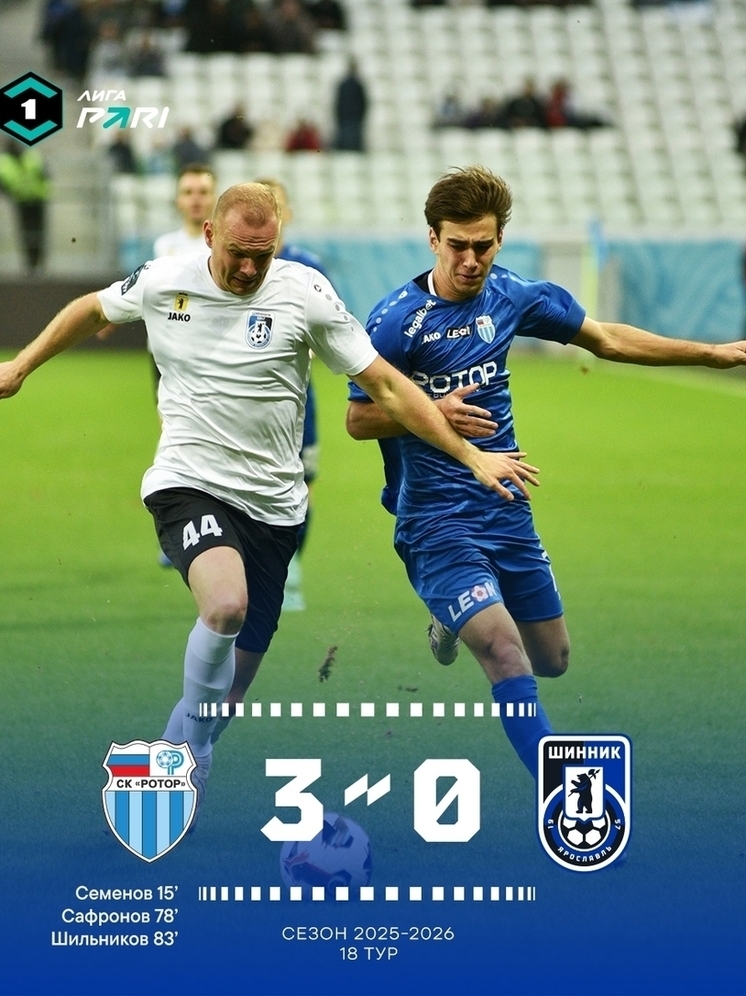 Ярославский «Шинник» разгромно проиграл волгоградскому «Ротору»