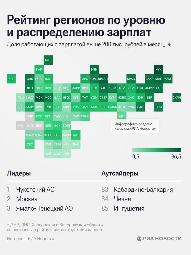 В Калмыкии основная масса людей зарабатывает ниже 45 тысяч рублей в месяц