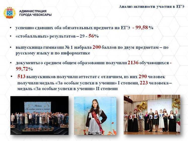 В Чебоксарах подвели итоги ЕГЭ-2025: 29 стобалльников и рост интереса к наукам
