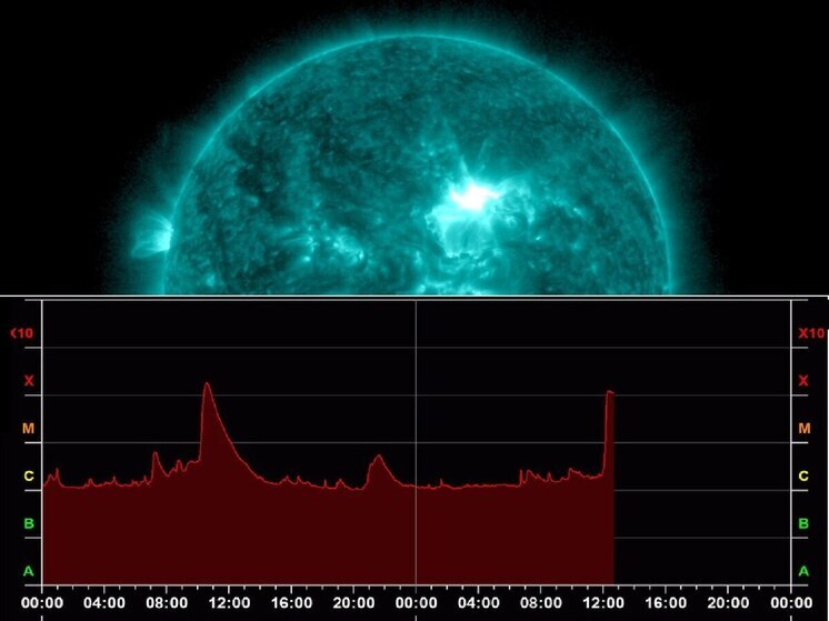 Солнце выбросило в сторону Земли большое количество плазмы в результате сразу двух вспышек наивысшего X-уровня