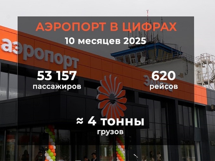 Аэропорт Элисты обслужил свыше 53 тысяч пассажиров